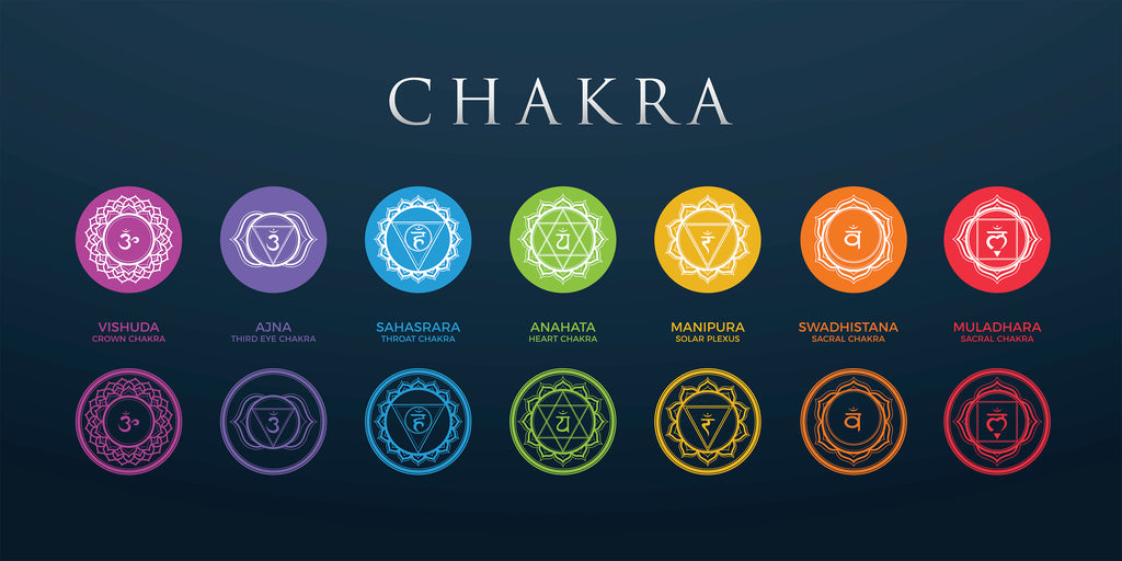 What Are the Seven Chakras